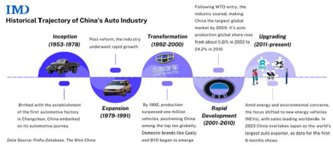 China-EV-Figure-1-680x298.jpg