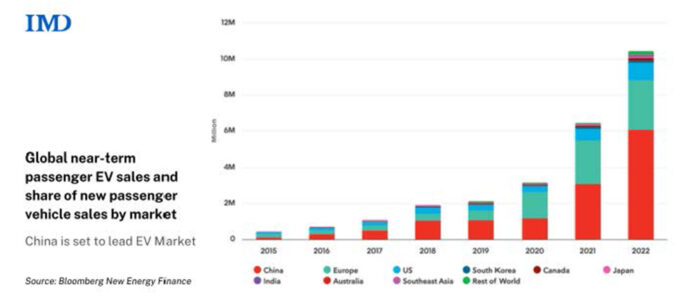 China-EV-Figure-2-680x298.jpg