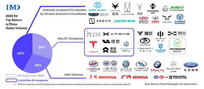China-EV-Figure-3-680x298.jpg