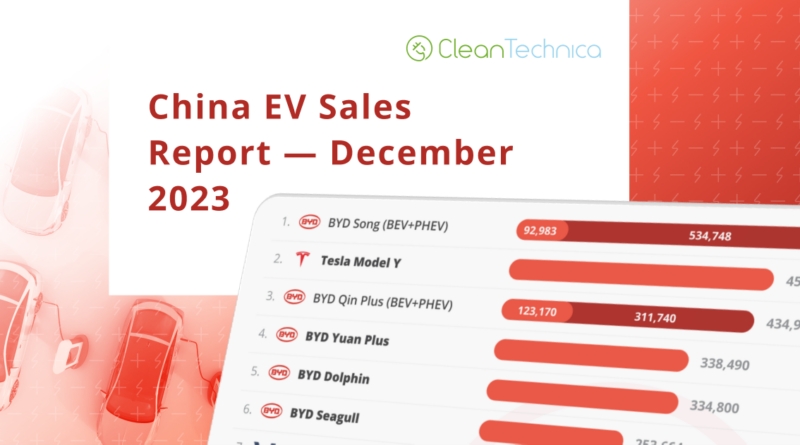 25% of New Car Sales in China Were 100% Electric in 2023!